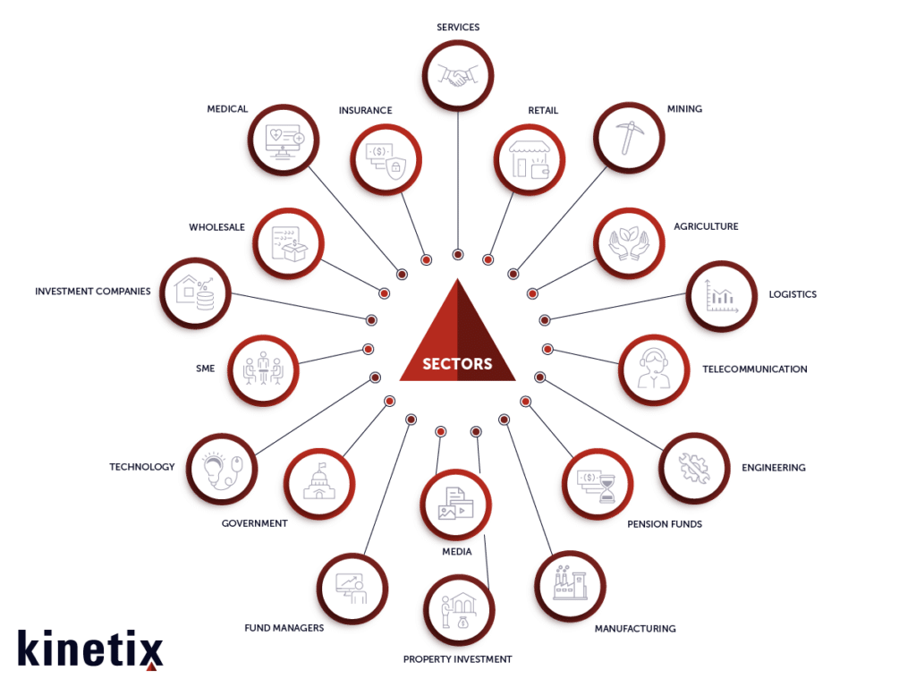 Kinetix Software Services - Kinetix infographic triangle option 01